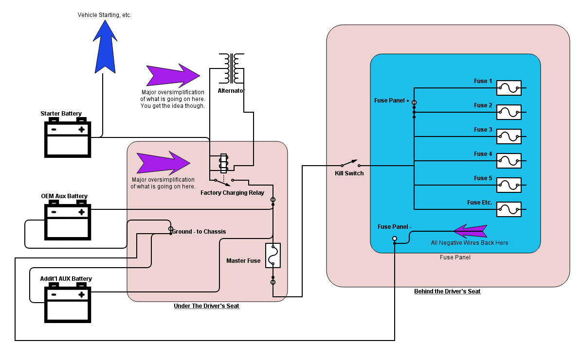 25009d 2015 Mercedes Sprinter Wiring Diagram Wiring Library