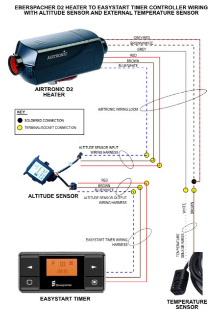Heater wiring Diagram Sprinter Van Camper Conversion | Points Unknown